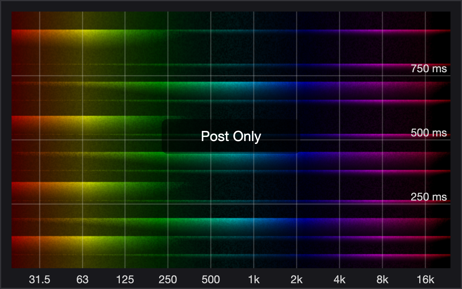 The Analyzer panel: a scrolling spectrogram of the gate's output. Frequency runs left to right on a logarithmic scale; the newest row enters at the bottom and moves up.