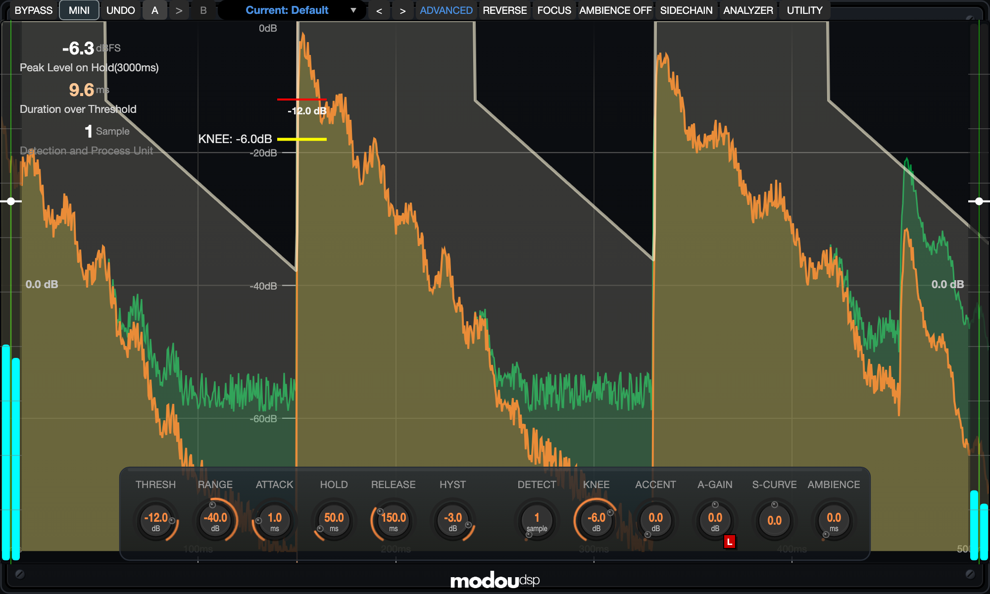 VisualGate 1.6.1 main window (Advanced view): top bar, display with the input (green) and output (orange) waveforms and the ivory fader trace, level meters with gain sliders, and the knob island.