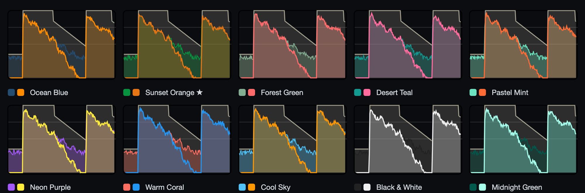 The ten display themes. Only the input and output waveform colours change (small squares: input, output). Sunset Orange (★) is the default.