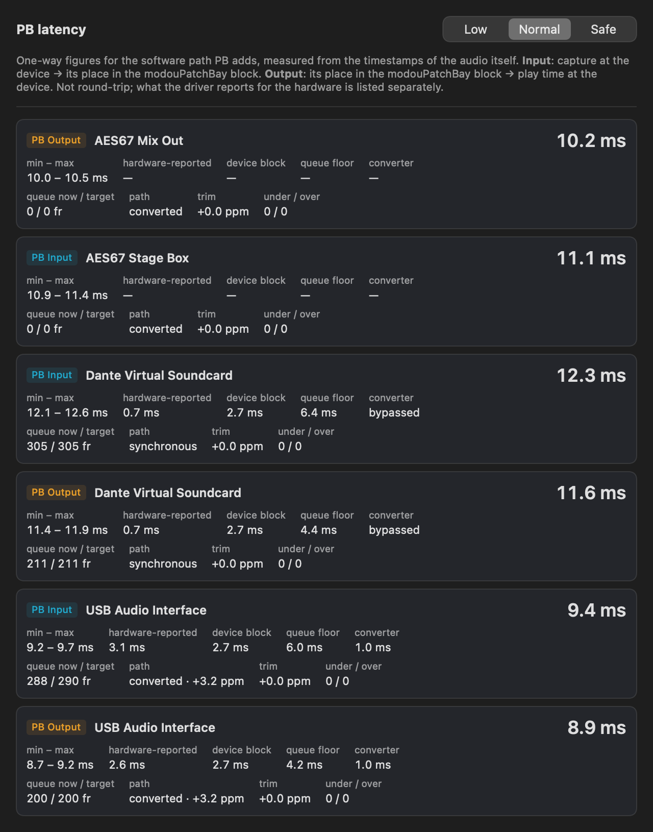 The PB Latency panel: every patched path with its one-way figure, minimum and maximum, the hardware-reported part, device block, queue floor, converter, queue fill and under/overrun counts.